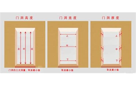 房間門框尺寸|【門 大小】快筆記！超實用門的大小尺寸指南：房門。